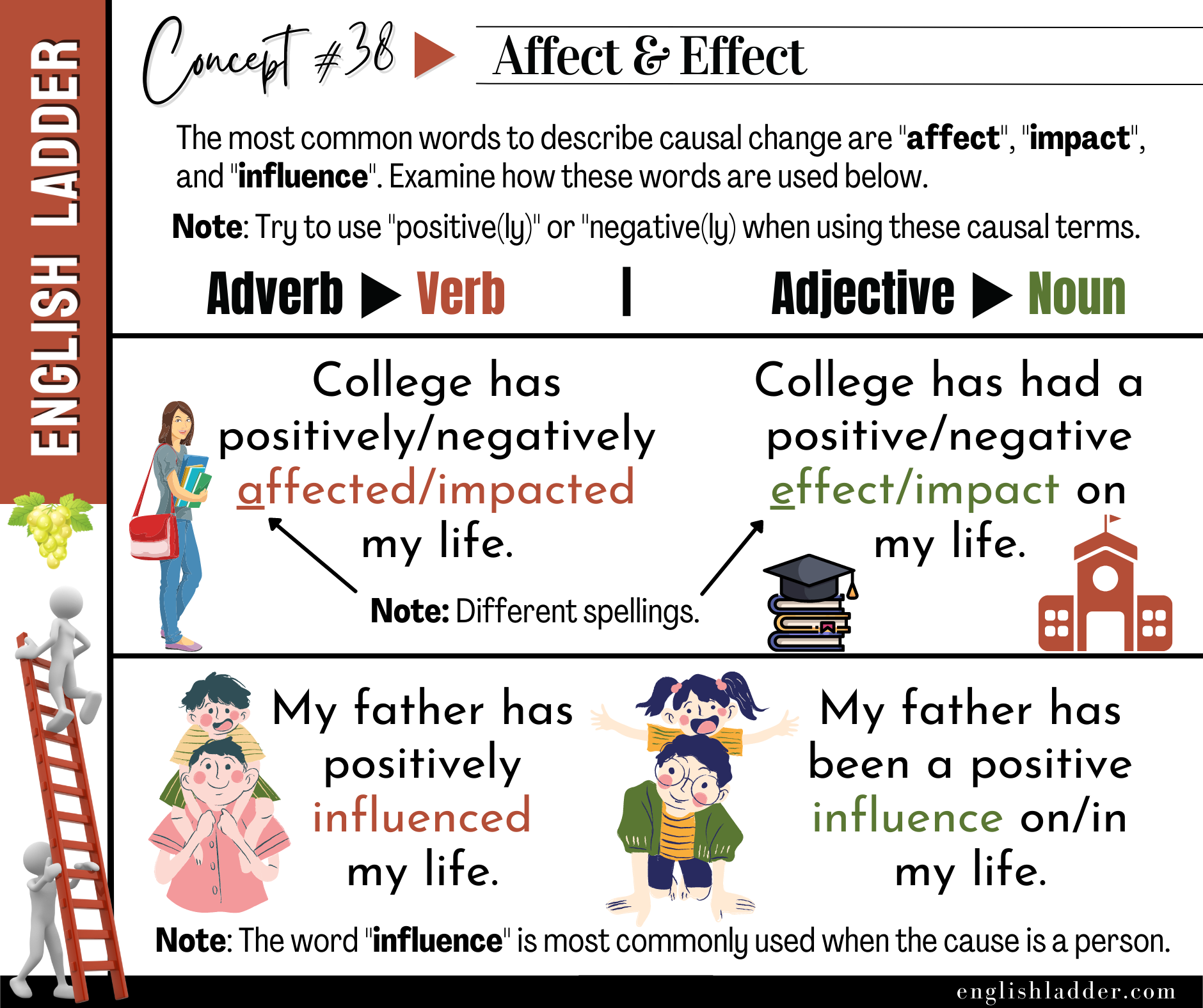Negative Affect Example Grammar Concepts #38 – Stilwell Files